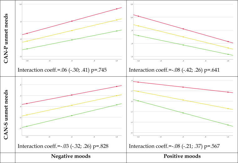 Table 1. Socio-demographic and clinical characteristics of 313 residents of Italian RFs